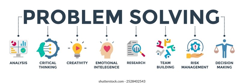 Problem solving banner web icon vector illustration concept with icon of analysis, critical thinking, creativity, emotional intelligence, research, team building, risk management, and decision making 