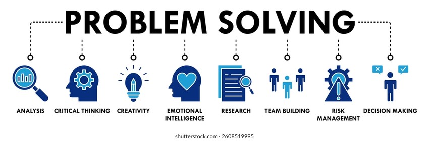 Problem solving banner web icon vector illustration concept with icon of analysis, critical thinking, creativity, emotional intelligence, research, team building, risk management, and decision making