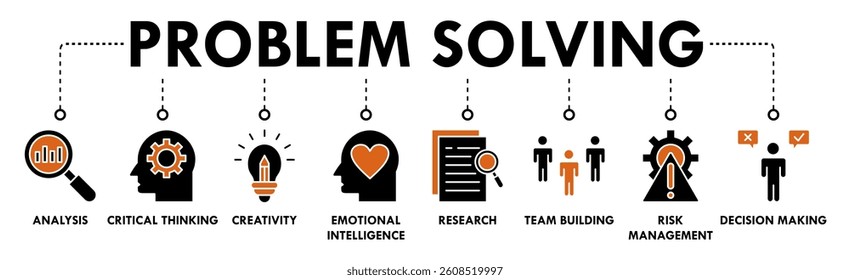 Problem solving banner web icon vector illustration concept with icon of analysis, critical thinking, creativity, emotional intelligence, research, team building, risk management, and decision making