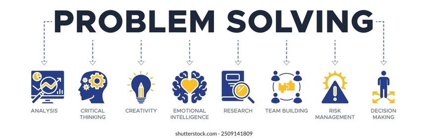 Concepto de Ilustración vectorial de íconos de Sitio web de Anuncio con ícono de análisis, pensamiento crítico, creatividad, inteligencia emocional, investigación, formación de equipos, gestión de riesgos, toma de decisiones