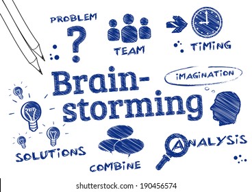 Problem solving consists of using generic or ad hoc methods, in an orderly manner, for finding solutions to problems