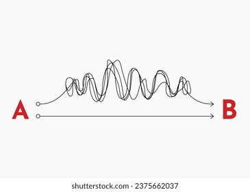 Problem solving messy line. Maze and tangle problem, indecision and complicated problem, goal and problem solution. Vector simple doodle concept. Wavy and straight stripe from point a to b