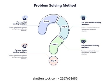 this problem solving method could