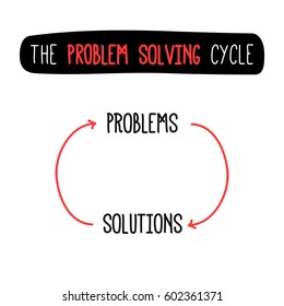 The Problem Solving and Solutions never-ending funny cycle