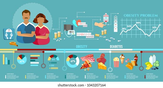 Problems of obesity infographic, diabetes, fat man and woman, improper feeding, bad food concept 