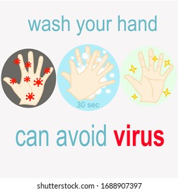 procedure of avoid virus. hand has a virus. washing hands with bubbles soap in 30 second. hand has clean and hygine. hands icon. disinfect hand. Illustration vector.