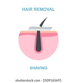 Procedure hair removal shaving, vector illustration for cosmetology salon salon.