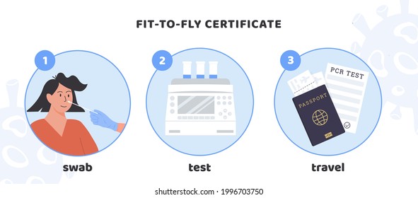 Verfahren zur Erteilung einer Flugtauglichkeitsbescheinigung. Covid-19 PCR Test für Reisen Infografik. Eine Krankenschwester in Latex-Handschuhen nimmt einen Nasenschleiftest vor. Schleifproben in der RT PCR-Maschine. Vektorgrafik.