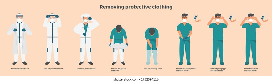 Procedure for removing medical protective equipment
Correct and safe removal of the safety mask, leg cover, PPE suit, windproof goggles, hood, plastic set and face shield.