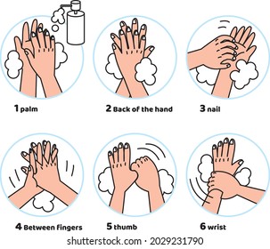Procedure for washing hands cleanly 