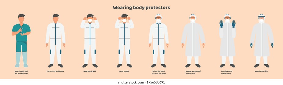 Procedures for wearing medical protective equipment
Correct and safe wearing of a mask, leg cover, PPE suit, windproof goggles, hood, plastic set and face shield correctly and safely