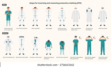 Procedures for wearing and removing medical protective equipment
Wearing the correct and safe mask, leg cover, PPE suit, windproof goggles, hood, plastic suit and face protection correctly and safely