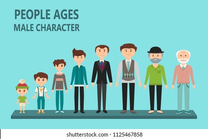 Process of aging in flat style. Human in particular period of life, from the childhood to the old age. Children, teenager, adult, old man