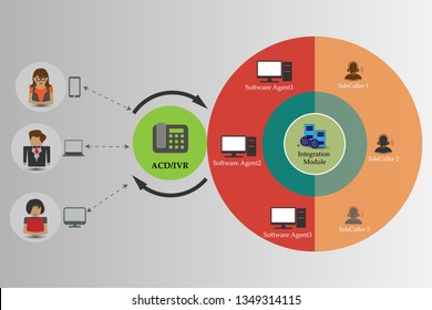 Process Of Automatic Call Distribution And Interactive Voice Response System