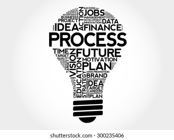 PROCESS bulb word cloud, business concept