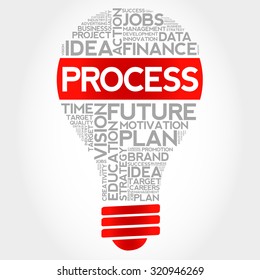 PROCESS bulb word cloud, business concept