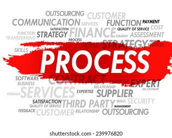 Process business concept in word tag cloud, vector background
