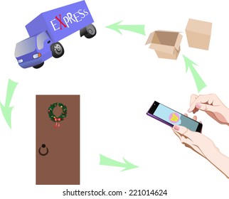 process of buying from the online store round
