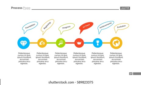 Process chart slide 2