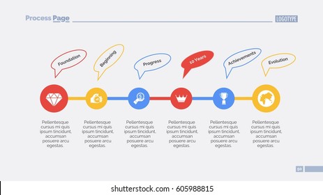 Process chart slide 2