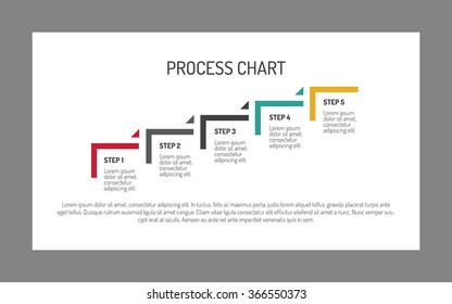 Stair Step Chart