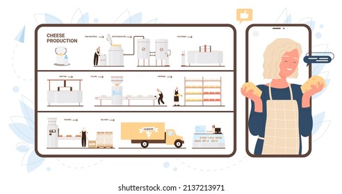 Proceso de producción de queso en fábrica, ilustración de vectores infográficos. Equipo automatizado de caricatura, maquinaria y trabajadores que fabrican productos alimenticios, cliente feliz sosteniendo el fondo de la merienda de queso