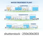 The process of Clarification Water Treatment, Drinking Water Plant and Demineralization Water Treatment