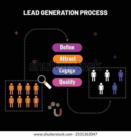 The process of communication and attracting new customers and making a profit business concept. Sales grow analysis flat vector illustration. Purchase funnel, lead generation in digital marketing.
