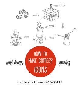 The process of cooking delicious coffee