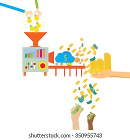 Process of creating. Good idea is to make money and get rich.