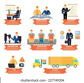 Process of creating goods business plan consultation strategy control production transportation flat design. Infographic of main stages of production process from product design to test and deliver