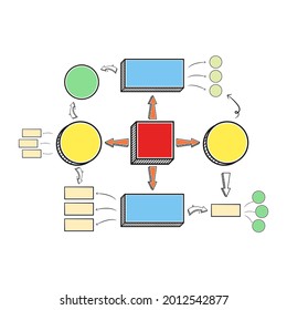 process diagram, sketched diagram, mind mapping, vector design