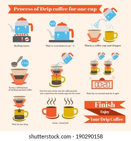 Process of drip coffee ,Vector cartoon business