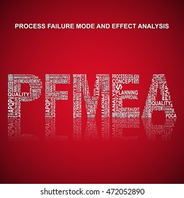 Process failure mode and effect analysis  typography background. Red background with main title PFMEA filled by other words related with process failure mode and effect analysis  method