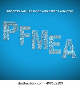 Process failure mode and effect analysis diagonal typography background. Blue background with main title PFMEA filled by other words related with process failure mode and effect analysis method