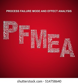 Process failure mode and effect analysis diagonal typography background. Red background with main title PFMEA filled by other words related with process failure mode and effect analysis method