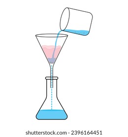 Process of filtration diagram. Mixture of solid and liquid. Solid and liquid, filter funnel, filter paper, filtrate. Scientific resources for teachers and students.