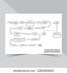 Process flow chart of ceramic tile production_01