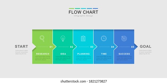 Process flow chart infographics template, five successive steps of progressive business development from start to goal