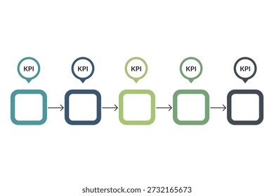 Diagrama de flujo de proceso que muestra el seguimiento de KPI en cinco etapas