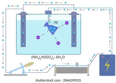 Process of galvanization illustration.  Galvanising diagram. Electroplating process. 