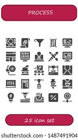 process icon set. 25 filled process icons.  Simple modern icons about  - 3d printing scanner, Graphic design, Funnel, Layout, Design, Binary code, Creativity, 3d print, 3d printing