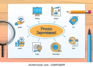 Prozessverbesserungsdiagramm mit Symbolen und Schlagwörtern. Plan, Projekt, Messung, Analyse, Wachstum, Nutzen, Kosten, Ziele. Web-Vektorgrafik-Infografik