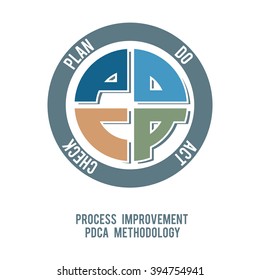 process improvement six sigma approach pdca methodology vector design