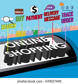 The process included in online shopping is presented in the form of a illustration.
