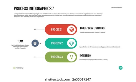 Equipe de Infografia de Processo: Visualizar as responsabilidades da equipe ou as fases do projeto com três etapas interconectadas. Ideal para comunicação clara