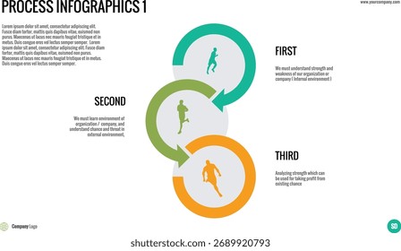 Infográfico de processo 1: um diagrama de fluxo circular com figuras em execução, ilustrando um processo ou ciclo de três etapas, perfeito para fluxos de trabalho de negócios ou planejamento estratégico