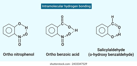 The process of Intramolecular hydrogen bonding.