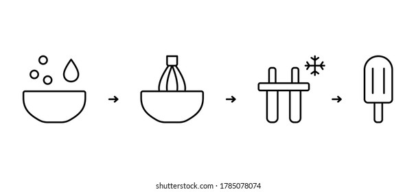 Process of making homemade ice cream from dry ready-made mix powder with milk or water. Freezing in popsicle mold. Instruction for packaging design. Linear icons. Black contour vector illustration