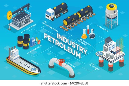 Proceso de producción de petróleo para fines industriales, extracción y transporte de petróleo, depósito de refino, oleoducto de petrolero. Refinería de petróleo isométrica, rampas de perforación de petróleo mar adentro y tierra, tanques de ferrocarriles